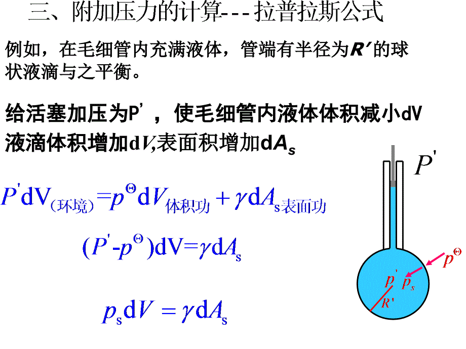 附加压力和蒸汽压解读课件_第1页