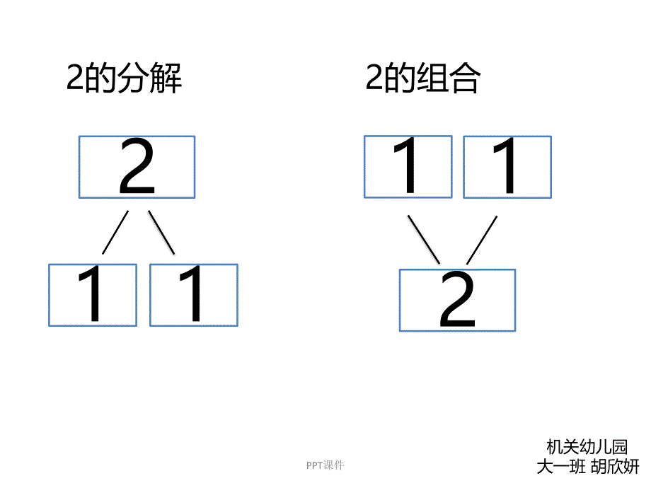 数字的分解与组合课件_第1页