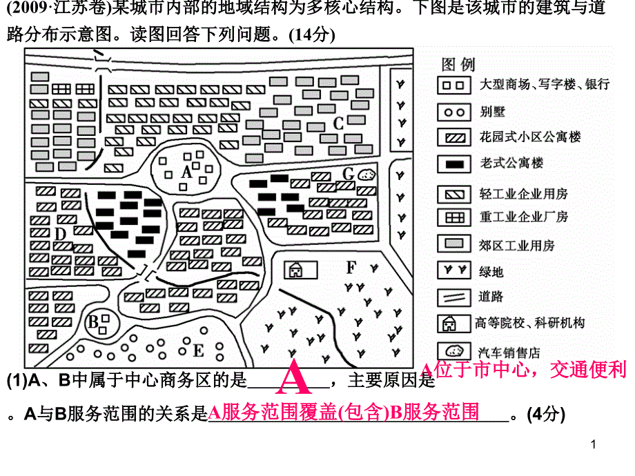 城市功能区及影响因素use课件_第1页