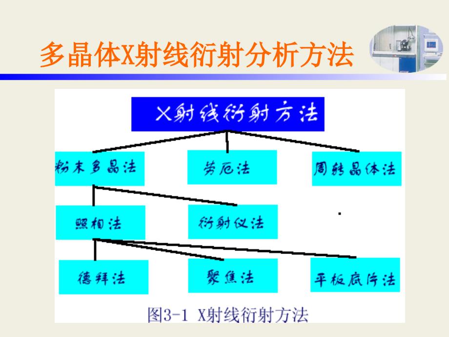 材料分析与测试课件chapter 3上_第1页