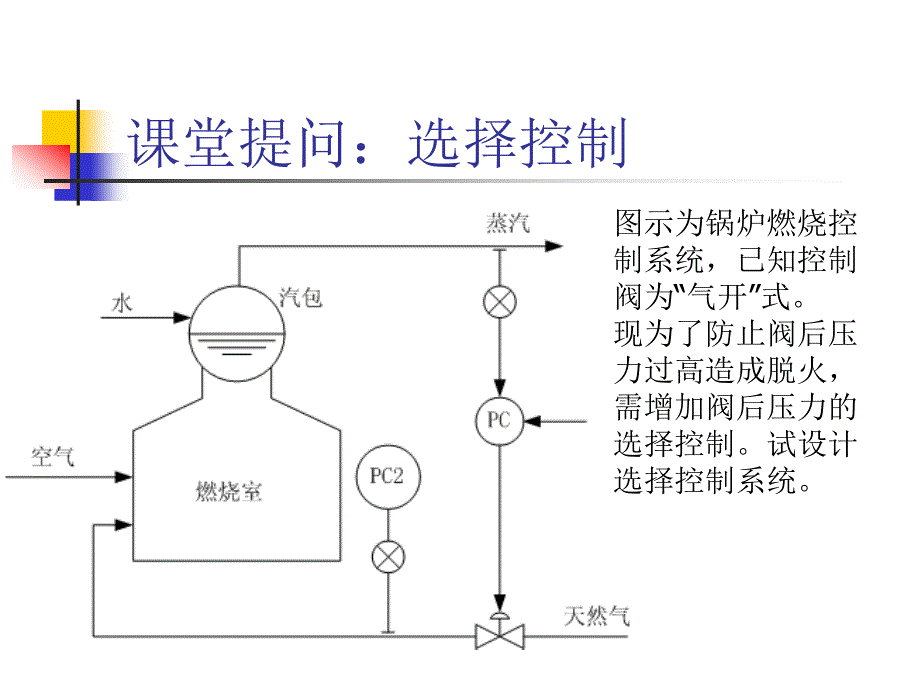 分程与阀位控制课件_第1页