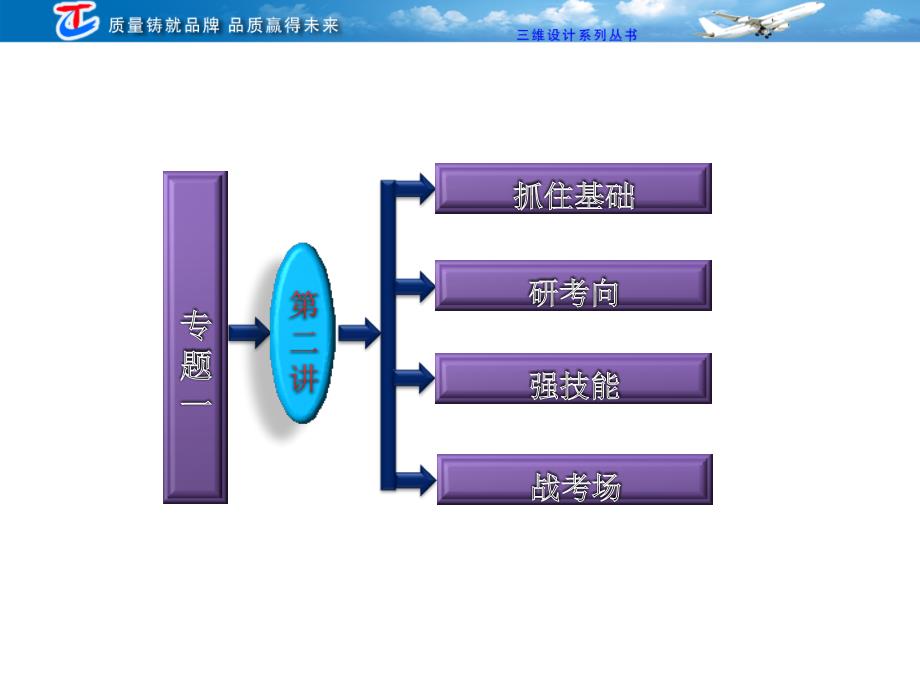 三维设计高考生物二轮复习课件_第1页