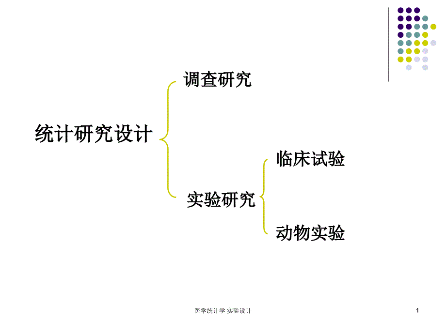 医学统计学-实验设计课件_第1页