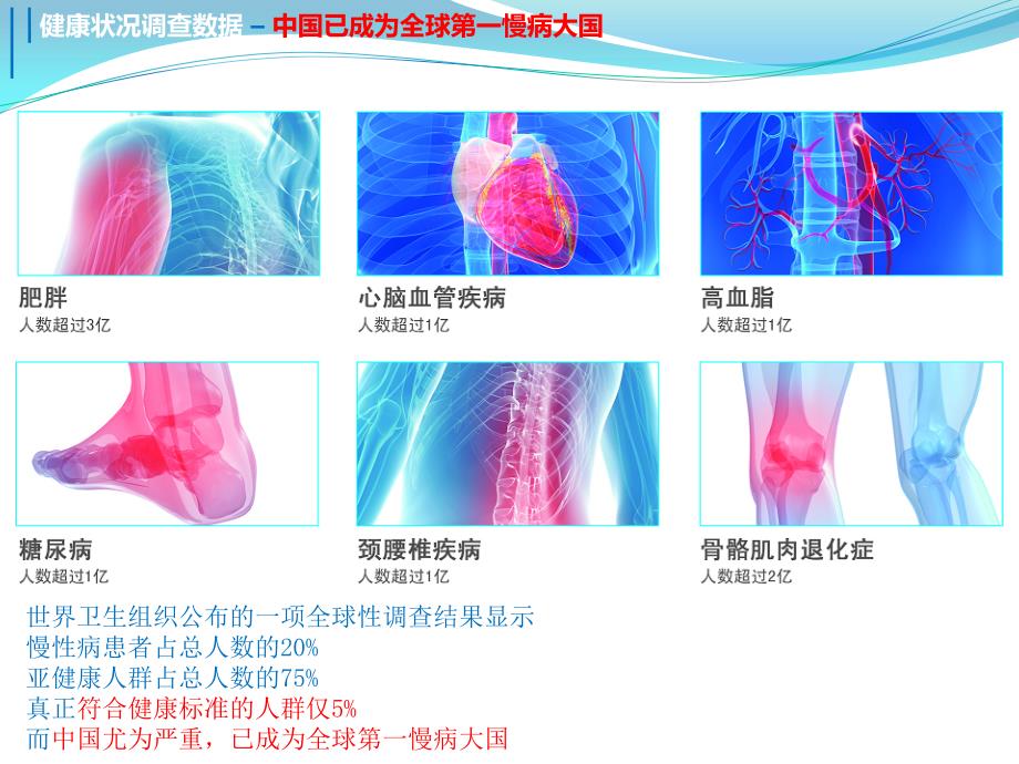 运动是良医课件_第1页