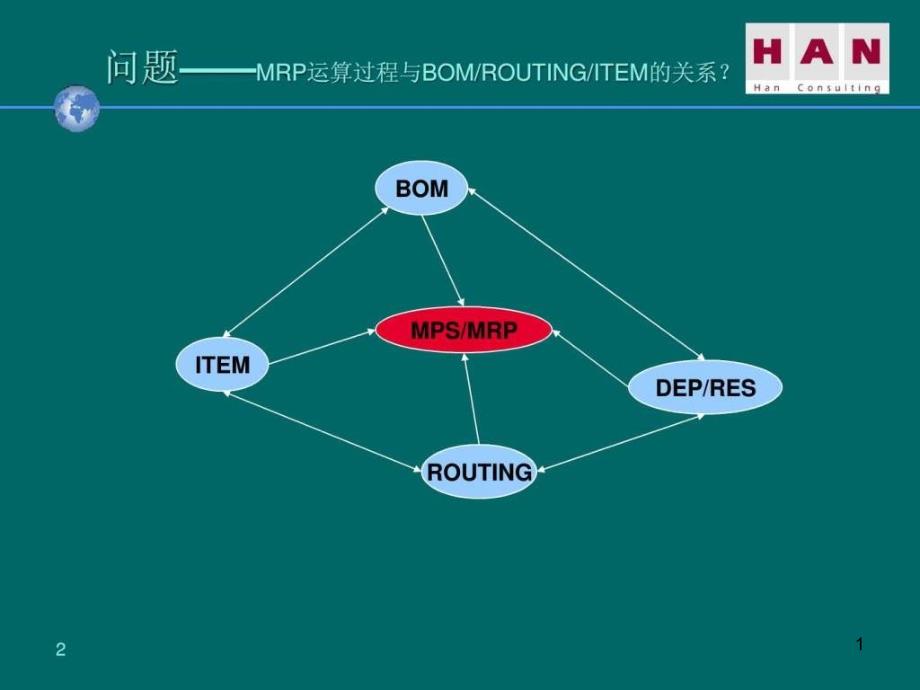 BOM物料清单管理培训课件_第1页