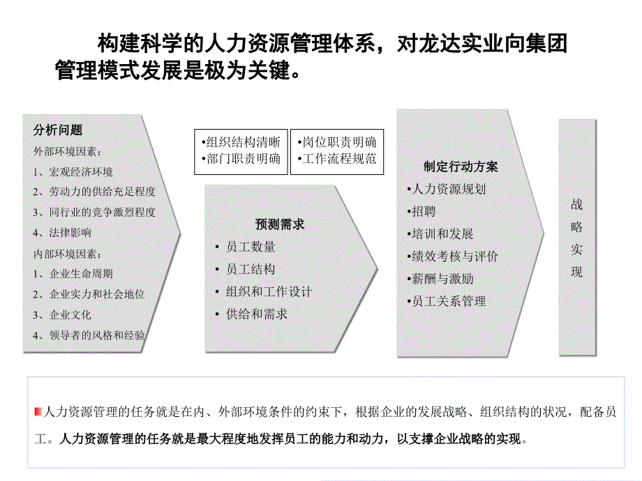 人力资源诊断报告(汇报版)课件_第1页