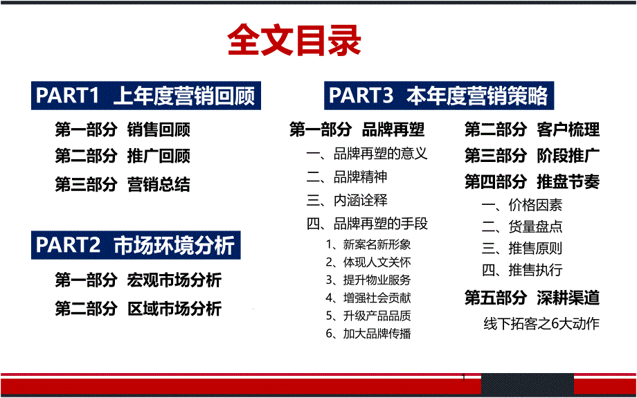 房地产公司年度营销策略方案课件_第1页