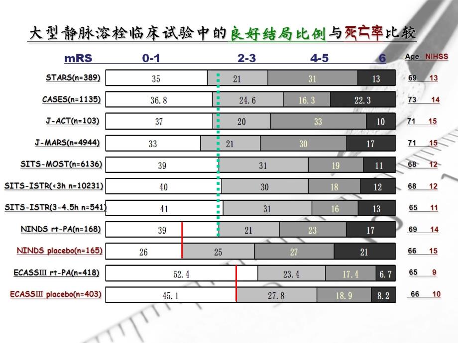 静脉溶栓的疗效预测_第1页