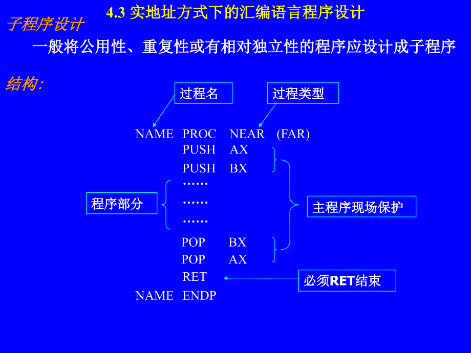 第4章-3-循环-子程序上机过程、DOS中断调课件_第1页