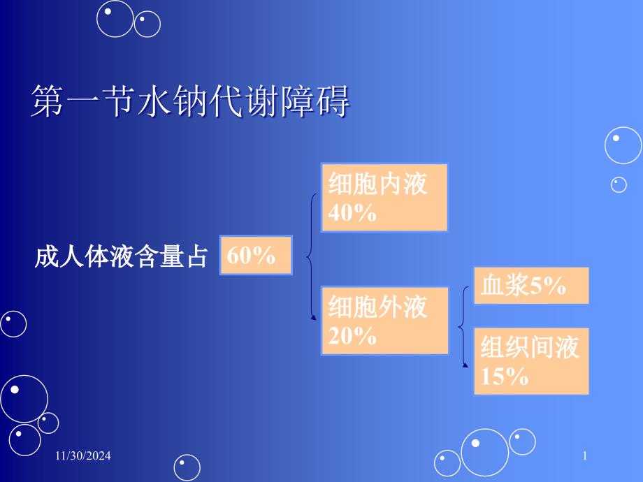 水电解质代谢紊乱ppt课件_第1页