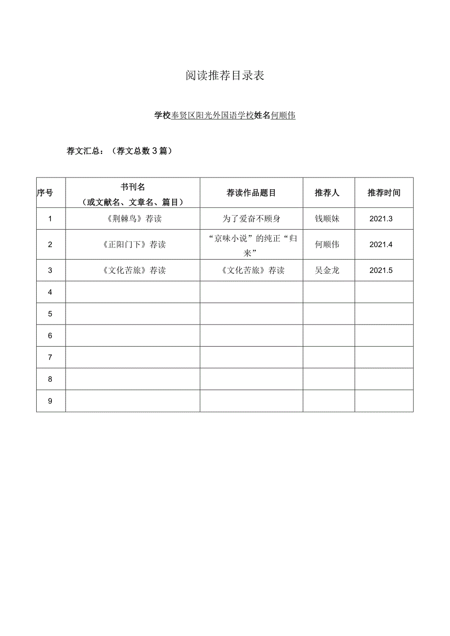 阅读推荐目录表_第1页