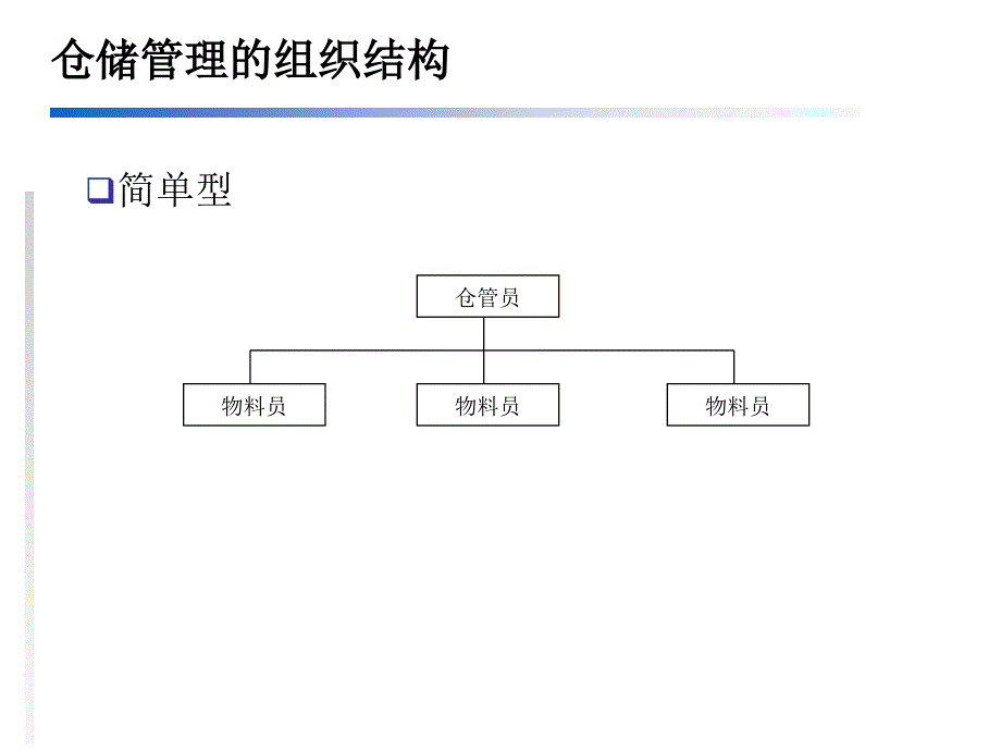 no有效的仓储管理课件_第1页