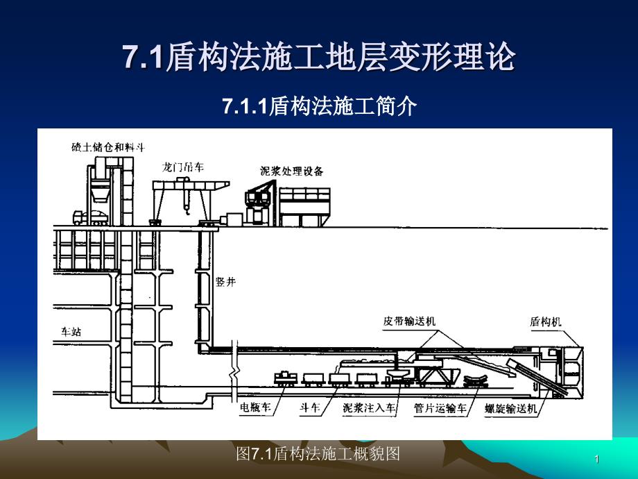 盾构施工监测技术课件_第1页