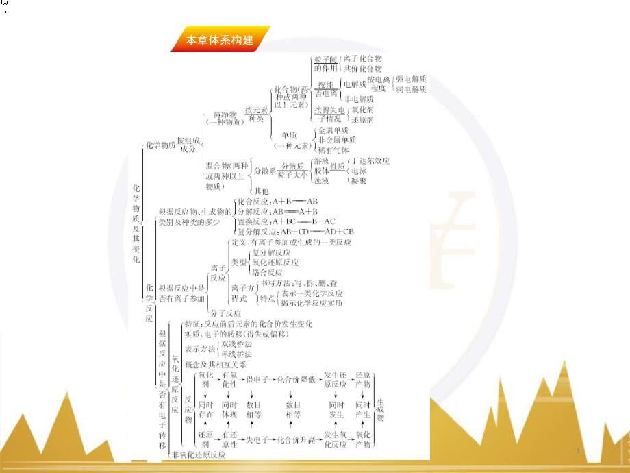 九年级化学上册 绪言 化学使世界变得更加绚丽多彩课件 （新版）新人教版 (566)_第1页