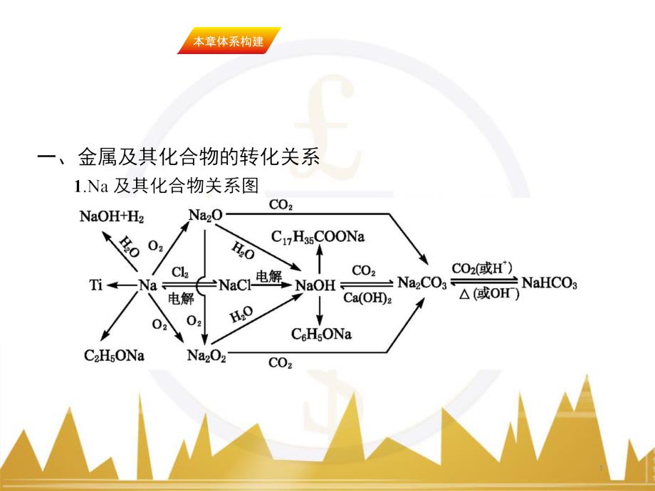 九年级化学上册 绪言 化学使世界变得更加绚丽多彩课件 （新版）新人教版 (582)_第1页