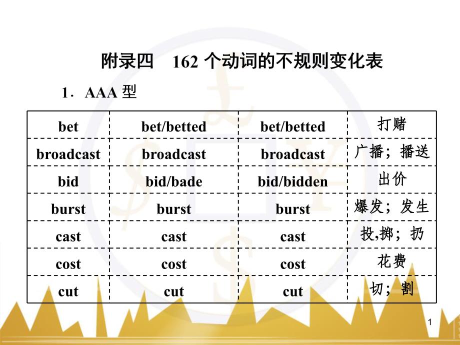 九年级化学上册 绪言 化学使世界变得更加绚丽多彩课件 （新版）新人教版 (532)_第1页