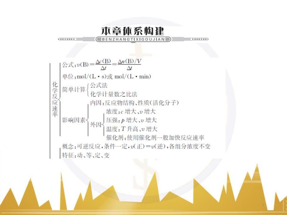 九年级化学上册 绪言 化学使世界变得更加绚丽多彩课件 （新版）新人教版 (577)_第1页