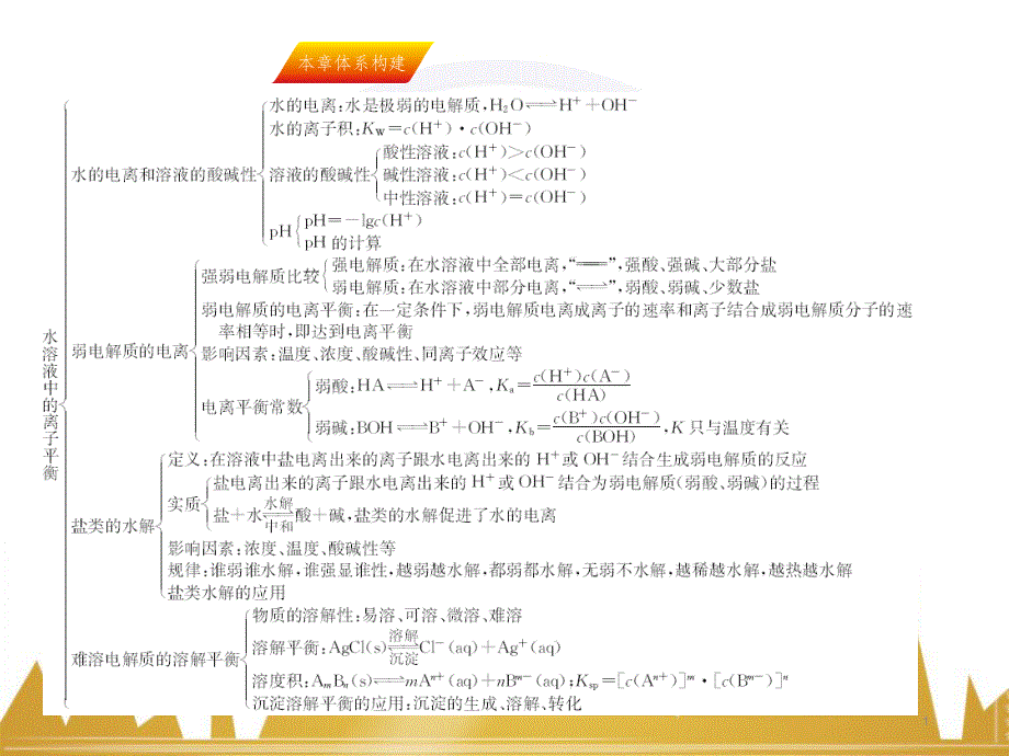 九年级化学上册 绪言 化学使世界变得更加绚丽多彩课件 （新版）新人教版 (562)_第1页