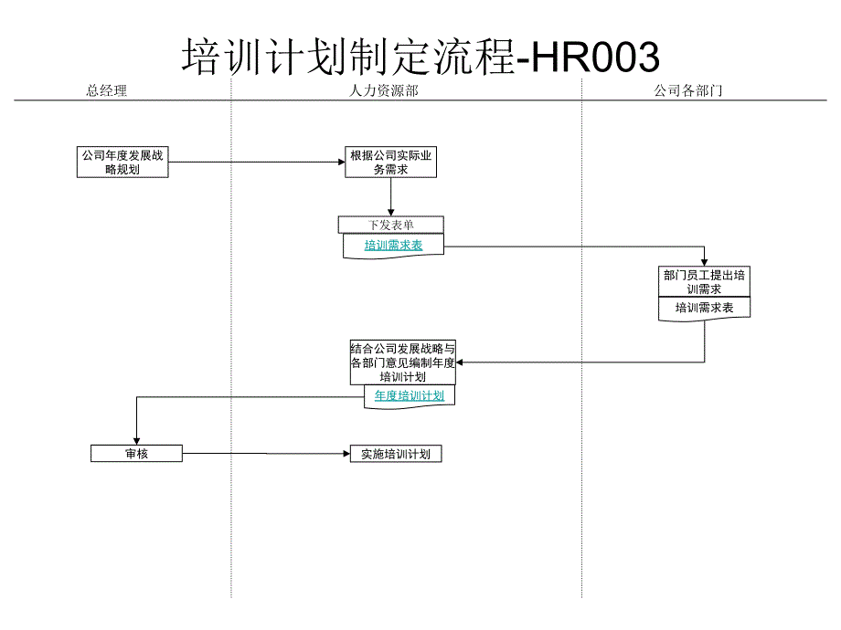 培训计划制定流程_第1页