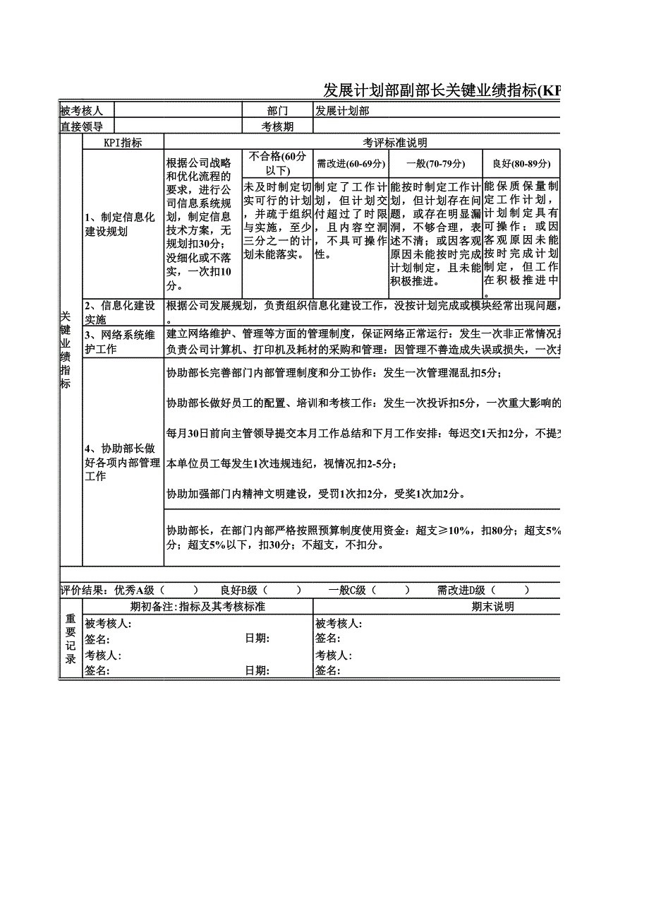 發(fā)展計劃部副部長關(guān)鍵業(yè)績指標表XLS_第1頁