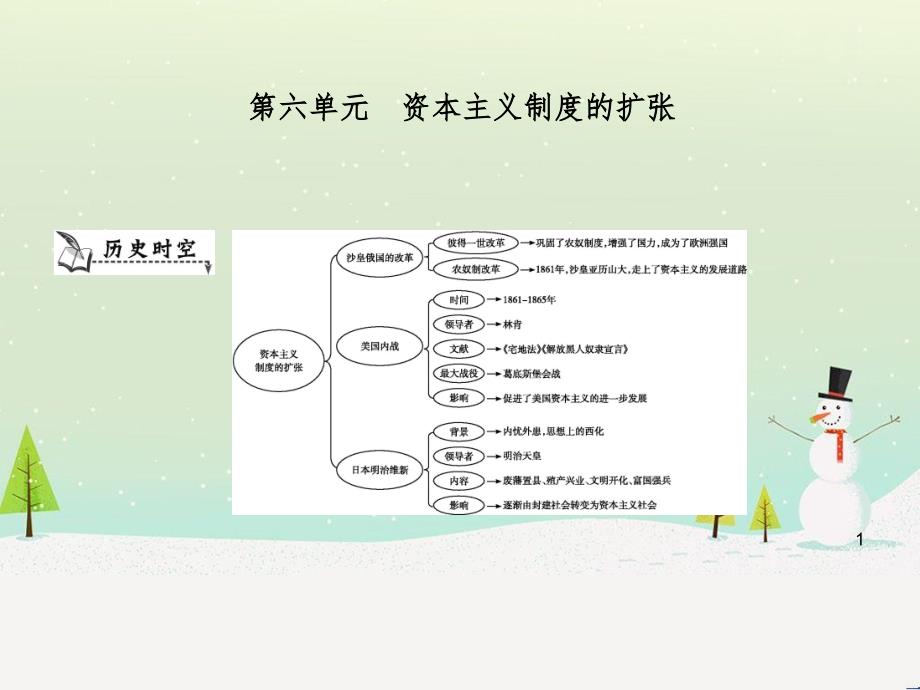 九年级历史上册《第六单元 资本主义制度的扩张》单元导学课件 中华书局版_第1页