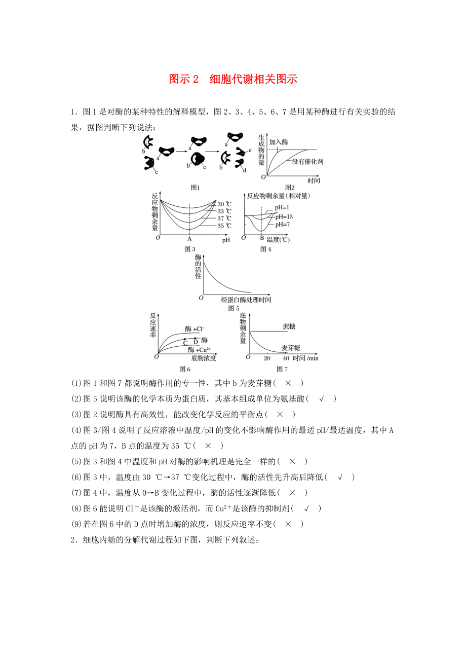 高考生物二轮复习专项4 考前回扣保温练 保温措施2 重点图示强化练2 细胞代谢相关图示-人教版高三生物试题_第1页