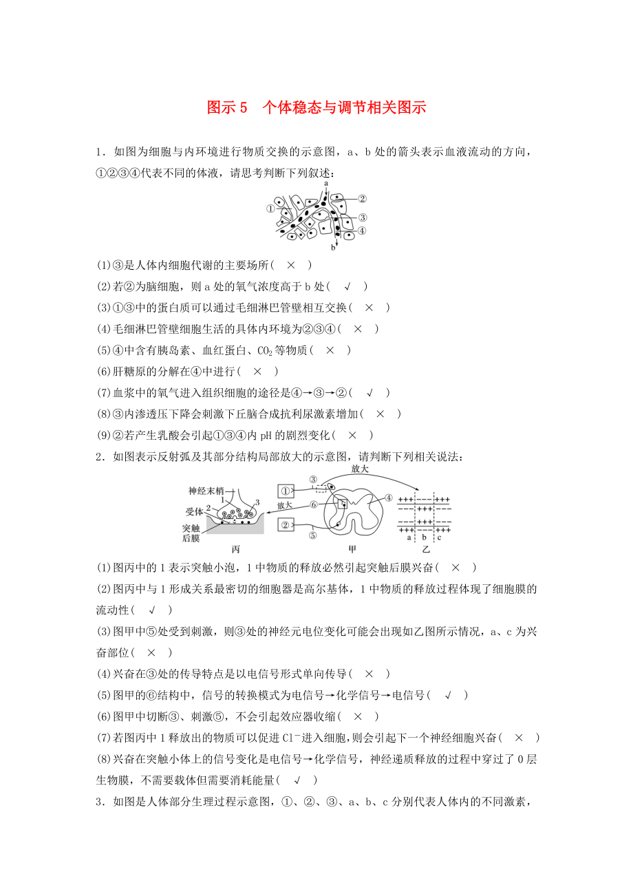 高考生物二轮复习专项4 考前回扣保温练 保温措施2 重点图示强化练5 个体稳态与调节相关图示-人教版高三生物试题_第1页