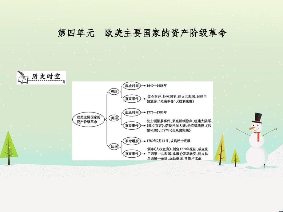 九年级历史上册《第四单元 欧美主要国家的资产阶级革命》单元导学课件 中华书局版_第1页