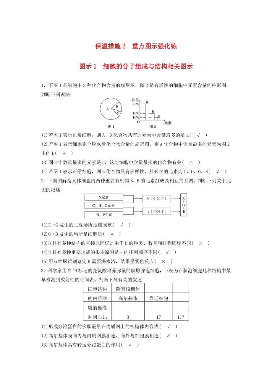 高考生物二輪復習專項4 考前回扣保溫練 保溫措施2 重點圖示強化練1 細胞的分子組成與結構相關圖示-人教版高三生物試題_第1頁