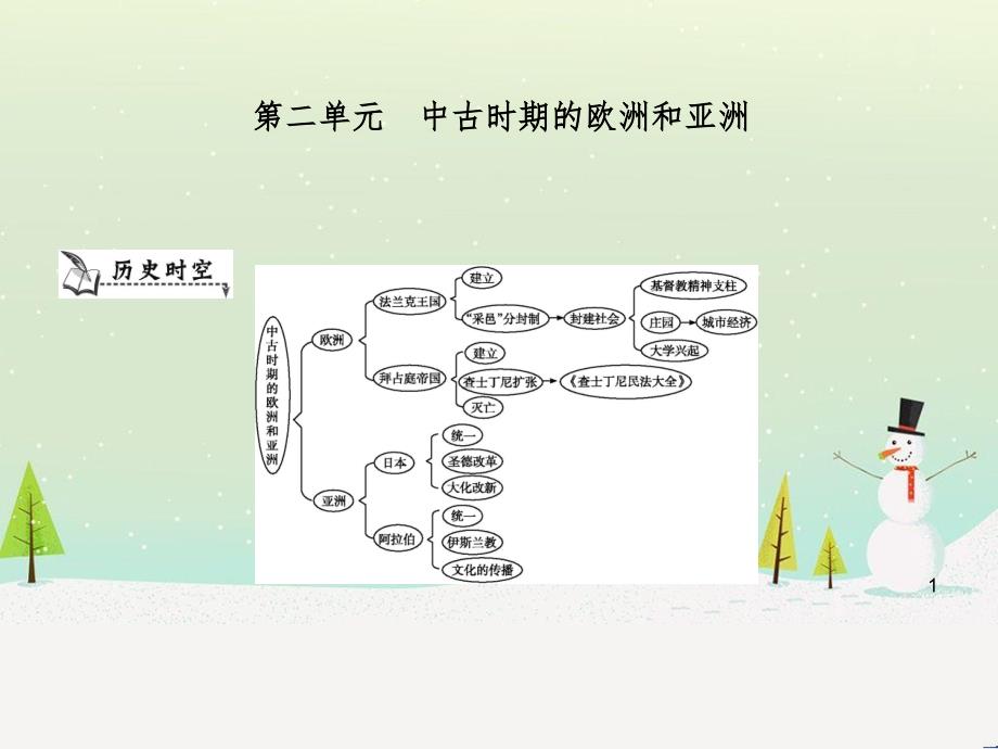 九年级历史上册《第二单元 中古时期的欧洲和亚洲》单元导学课件 中华书局版_第1页