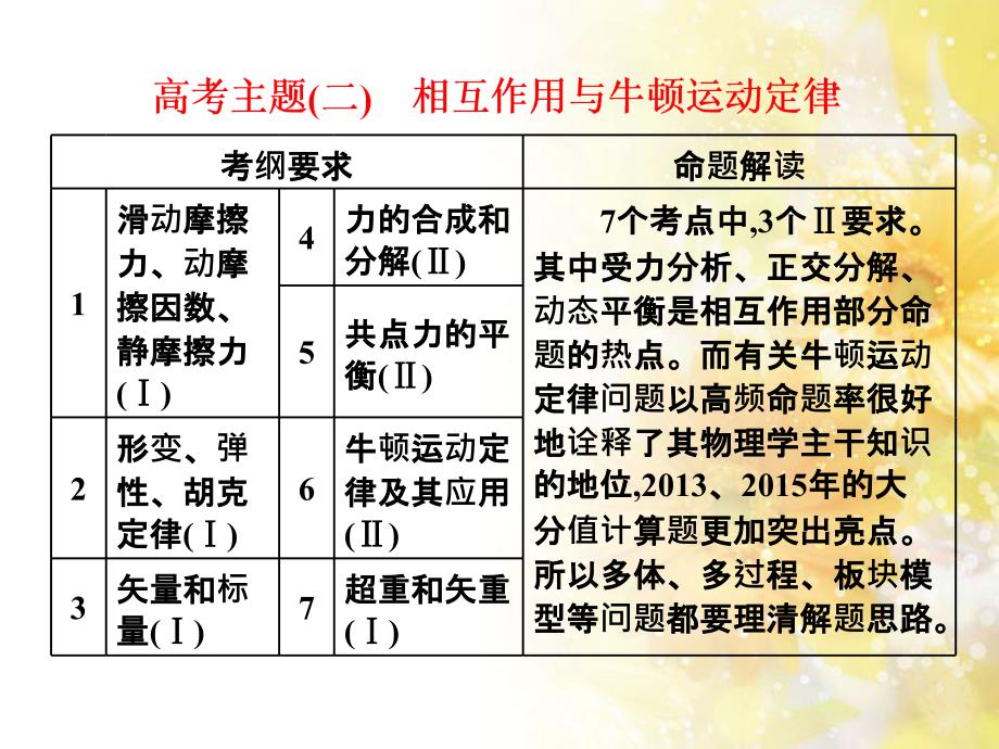 九年级语文下册 第一单元 1 家课件 语文版 (519)_第1页