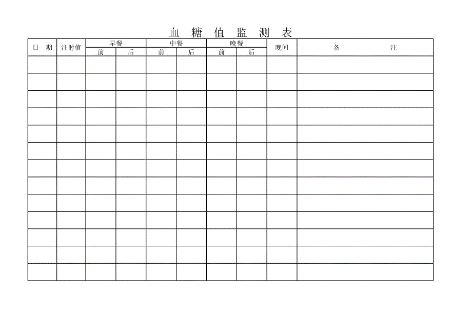 糖尿病血糖監(jiān)測統(tǒng)計表表_第1頁