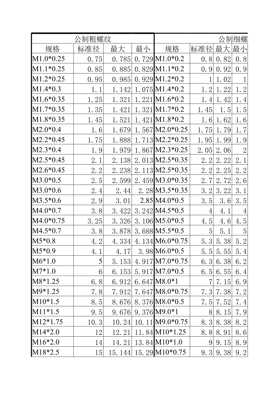 螺紋標準大全_第1頁