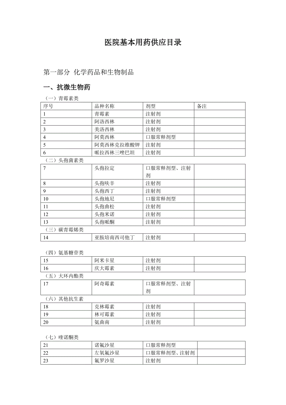 醫(yī)院基本用藥供應(yīng) - 副本_第1頁