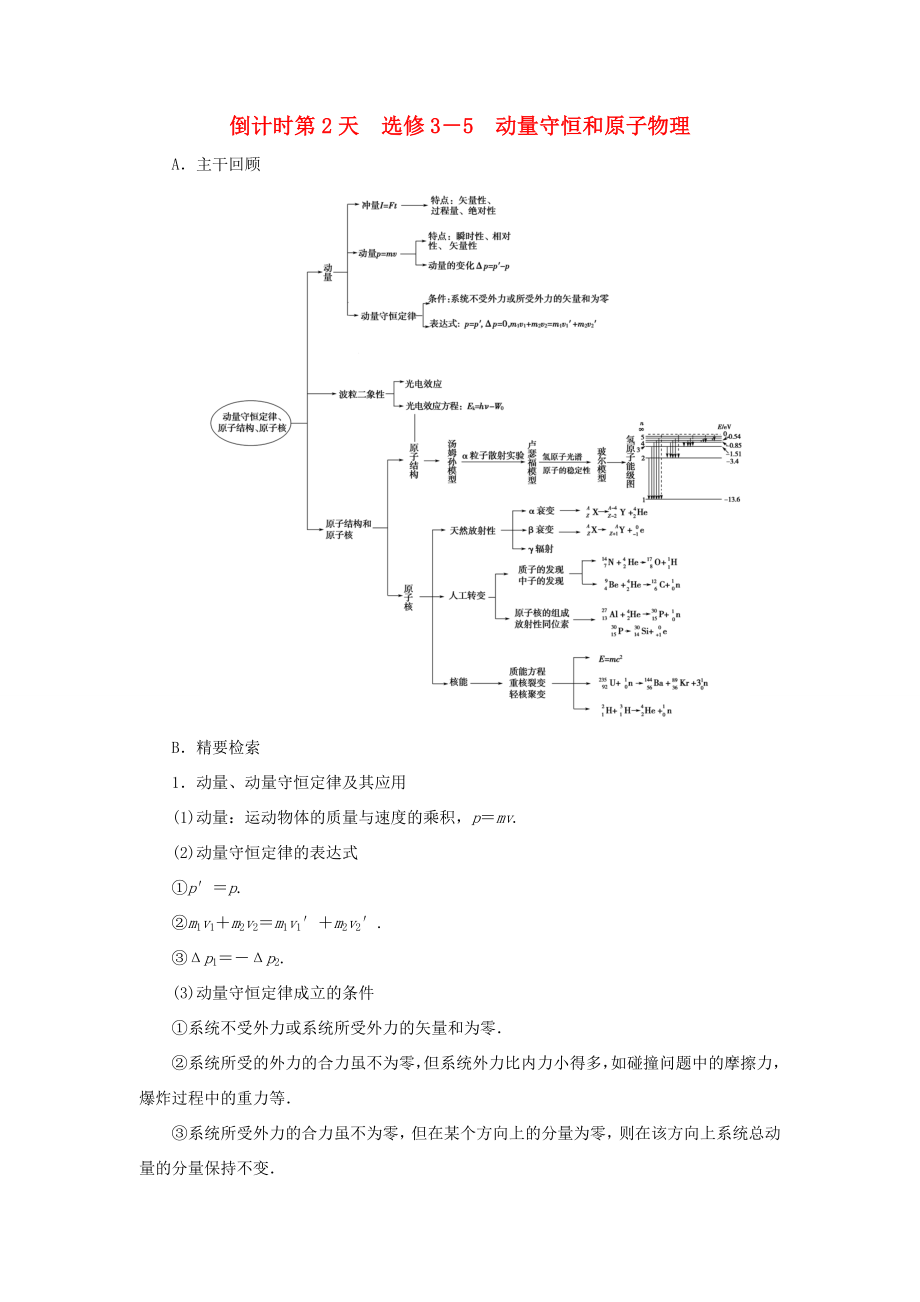 高考物理二輪復(fù)習(xí) 第2部分 考前回扣篇 倒計(jì)時(shí)第2天 動(dòng)量守恒和原子物理檢測(cè)（選修3-5）-人教版高三選修3-5物理試題_第1頁