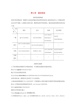 （江蘇專版）高考英語 考前保分訓練 專題1 語法知識 第5節(jié) 動詞的時態(tài)和語態(tài) 第2講 被動語態(tài)練習 牛津譯林版-牛津版高三全冊英語試題