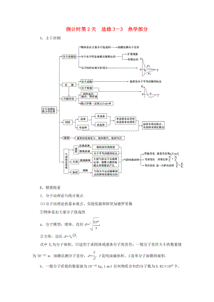 高考物理二輪復(fù)習(xí) 第2部分 考前回扣篇 倒計時第2天 熱學(xué)部分檢測（選修3-3）-人教版高三選修3-3物理試題