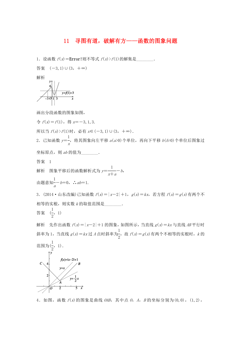 （江苏专用）高考数学二轮复习 专题检测11 寻图有道破解有方-函数的图象问题_第1页