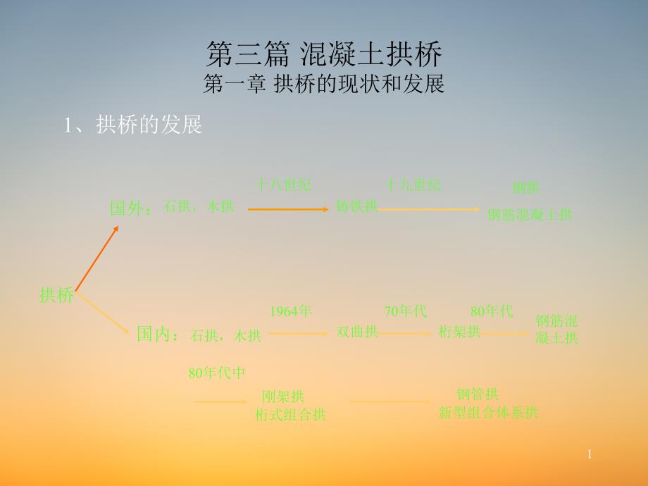 混凝土拱桥施工方案-施工组织设计演示_第1页