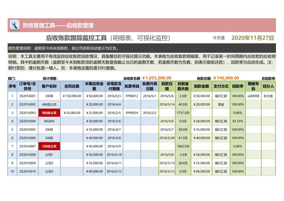 會計(jì)必備文檔資料：應(yīng)收賬款跟蹤監(jiān)控工具（可視化靈活設(shè)置賬期提示）_第1頁