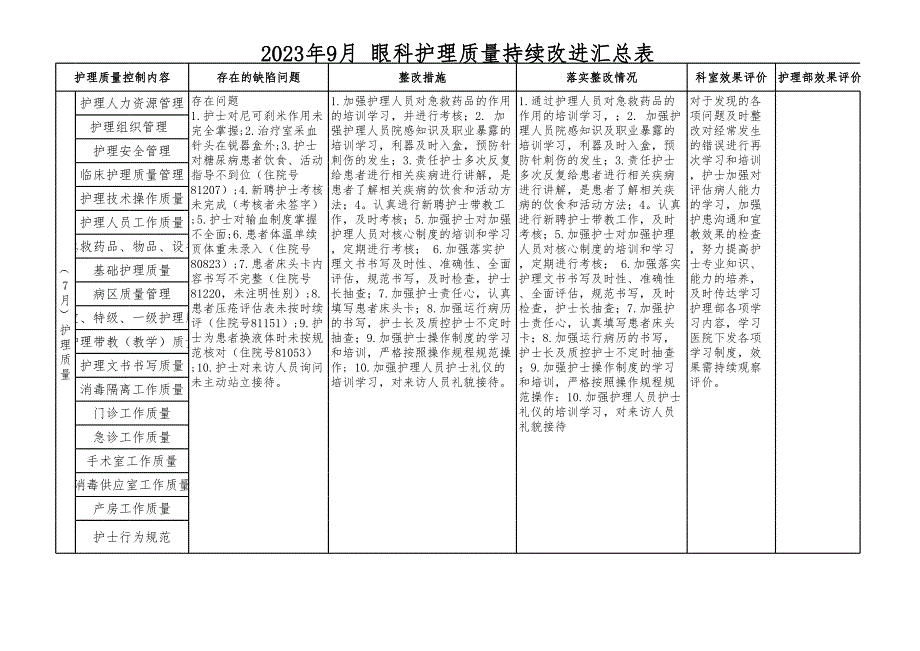 康復(fù)科護(hù)理質(zhì)量持續(xù)改進(jìn)護(hù)理部效果評(píng)價(jià)_第1頁