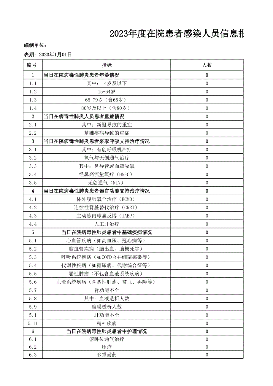 2023年在院患者感染人員信息報(bào)表_第1頁