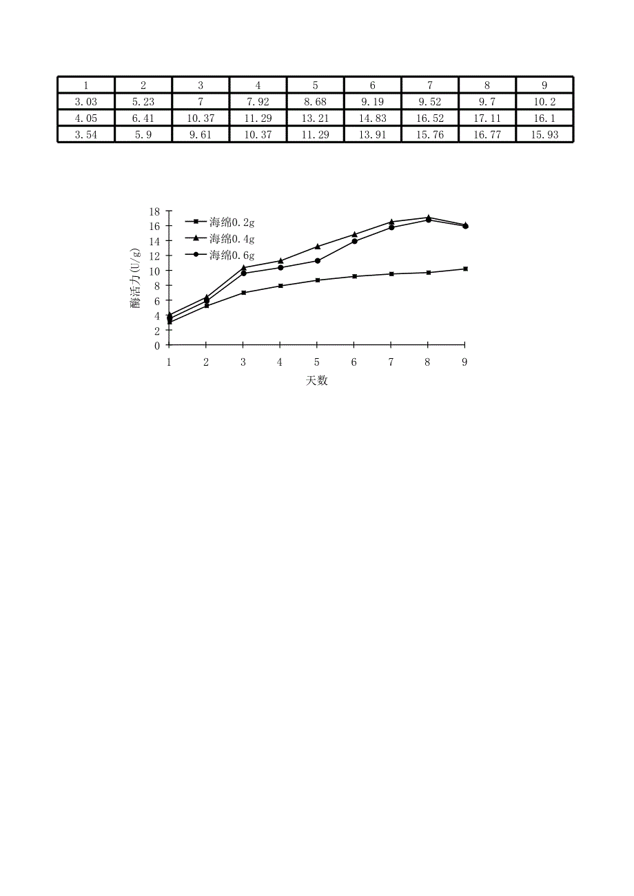 畢業(yè)論文數(shù)據(jù)6_第1頁