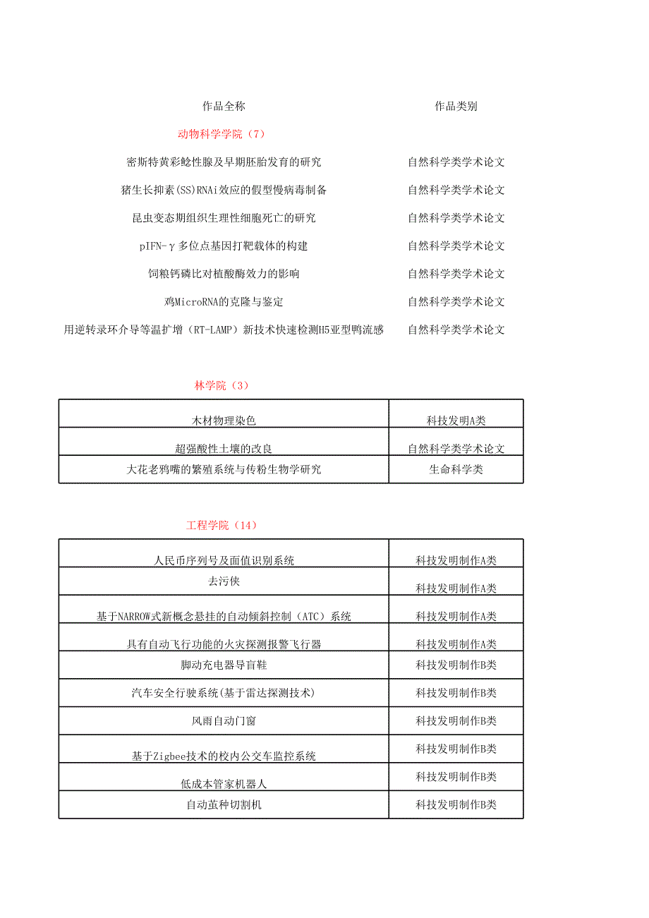 第十一屆挑戰(zhàn)杯統(tǒng)計表_20210329010335_第1頁