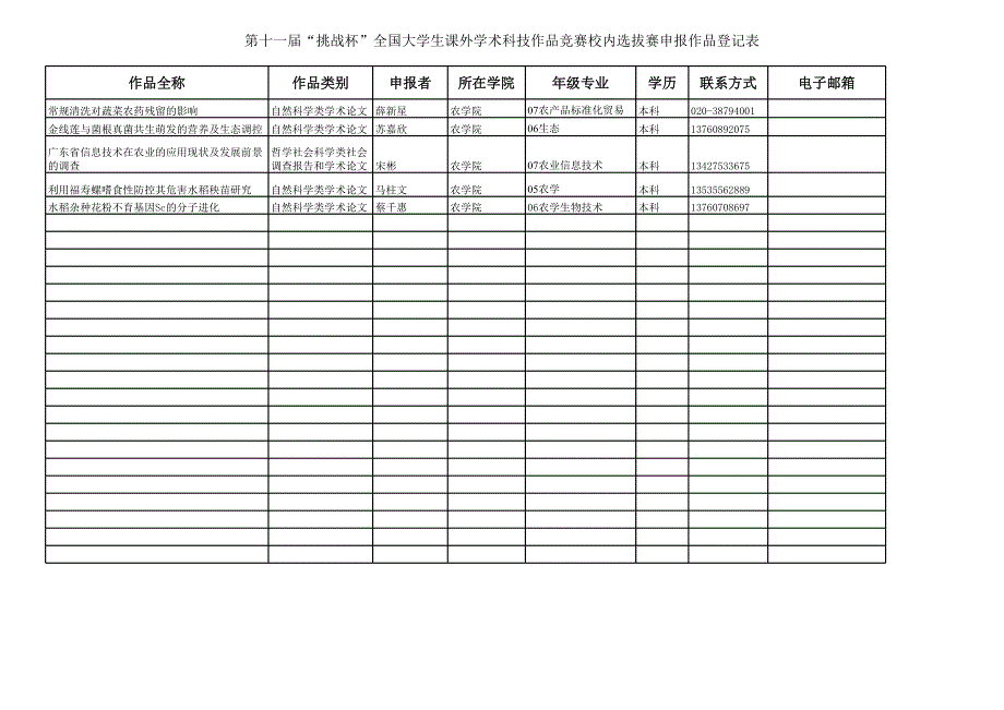 大學(xué)生課外學(xué)術(shù)科技作品校內(nèi)選拔賽作品申報統(tǒng)計表_20210329010628_第1頁
