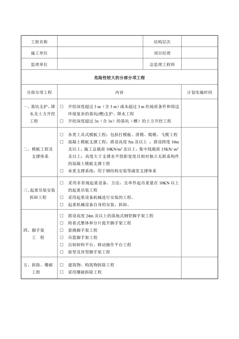 危險(xiǎn)性較大的分部分項(xiàng)工程清單_第1頁(yè)