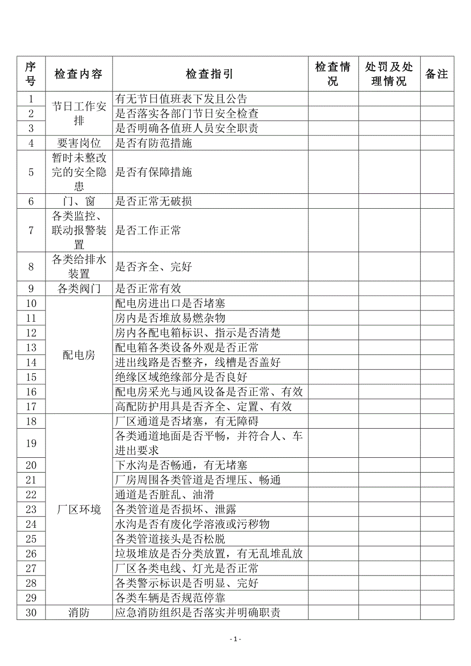 某公司节假日前安全检查表-9_第1页