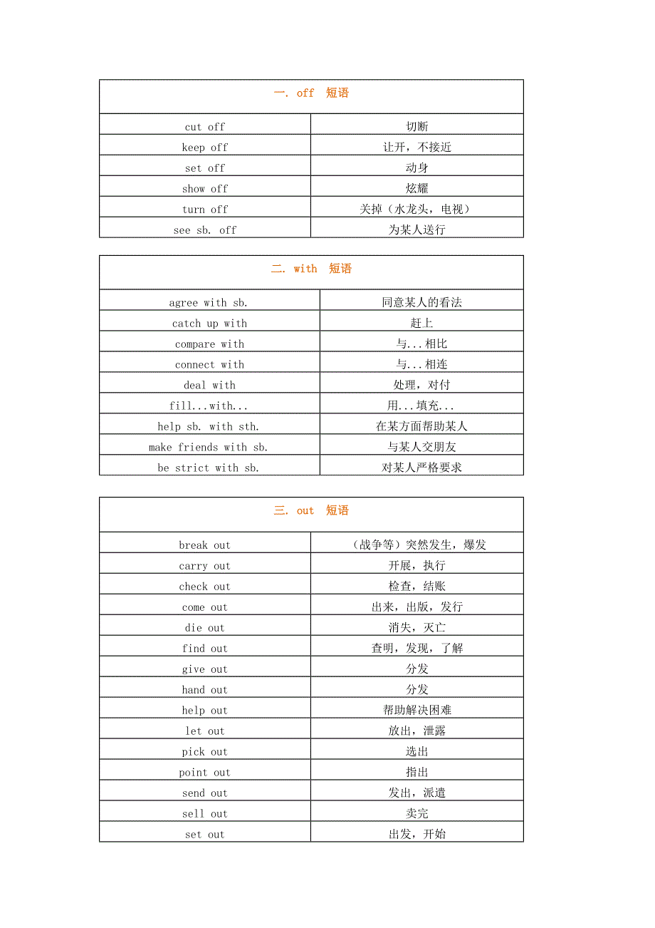 初中英语必背的分类短语_第1页