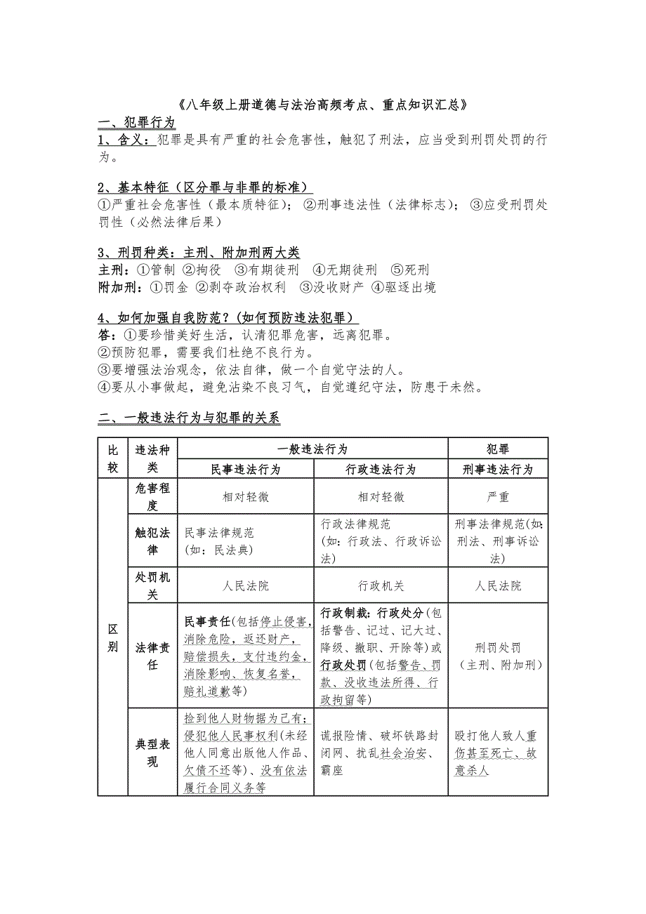 八年级上册道德与法治高频考点_第1页