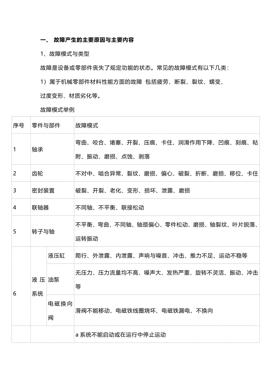 设备故障的简易诊断方法总结_第1页